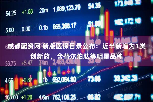 成都配资网 新版医保目录公布：近半新增为1类创新药，含替尔泊肽等明星品种